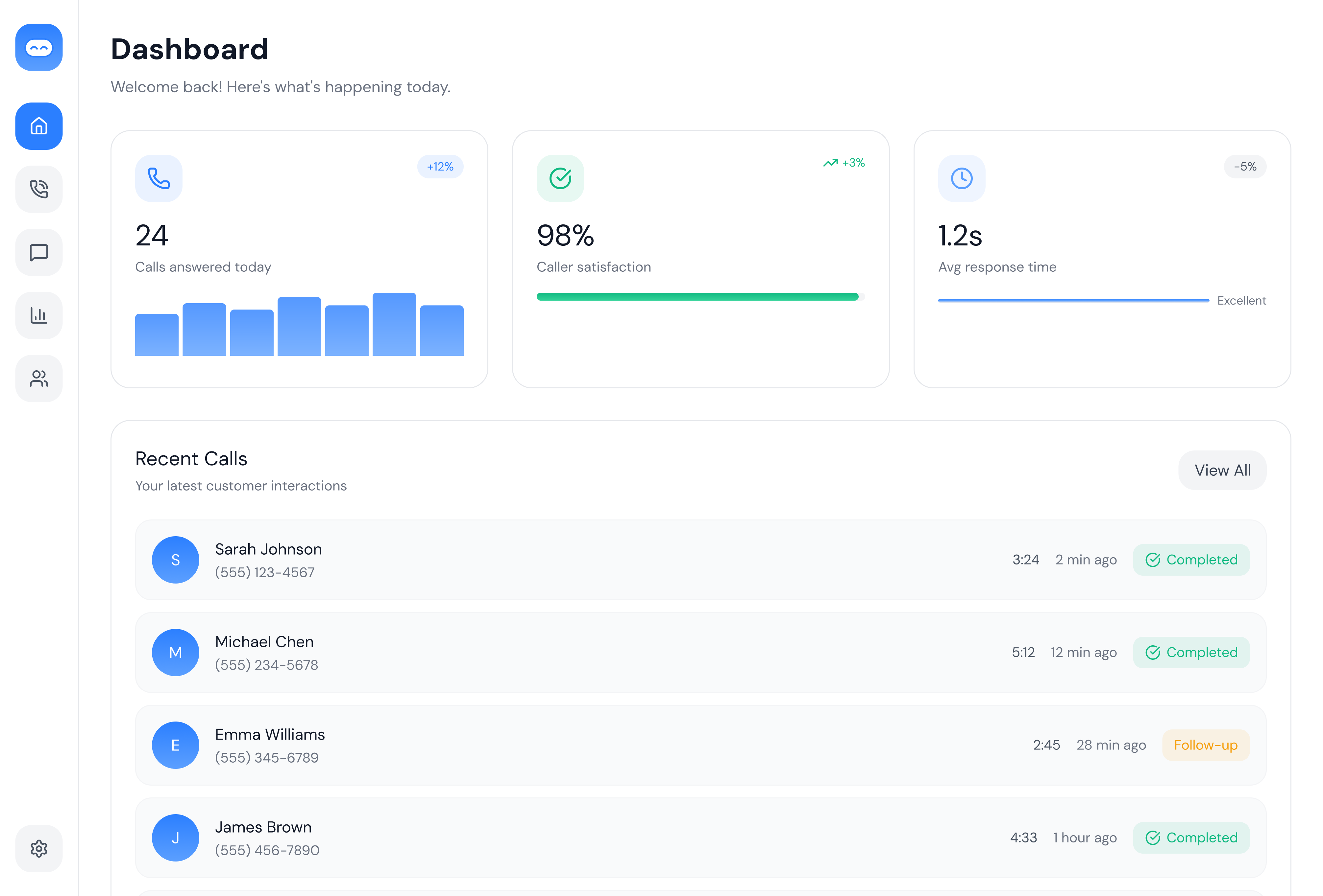 Pepper Dashboard showing call analytics, recent calls, and customer satisfaction metrics